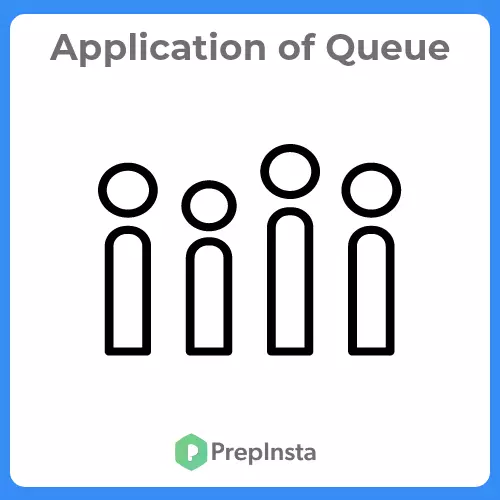 App of Queue