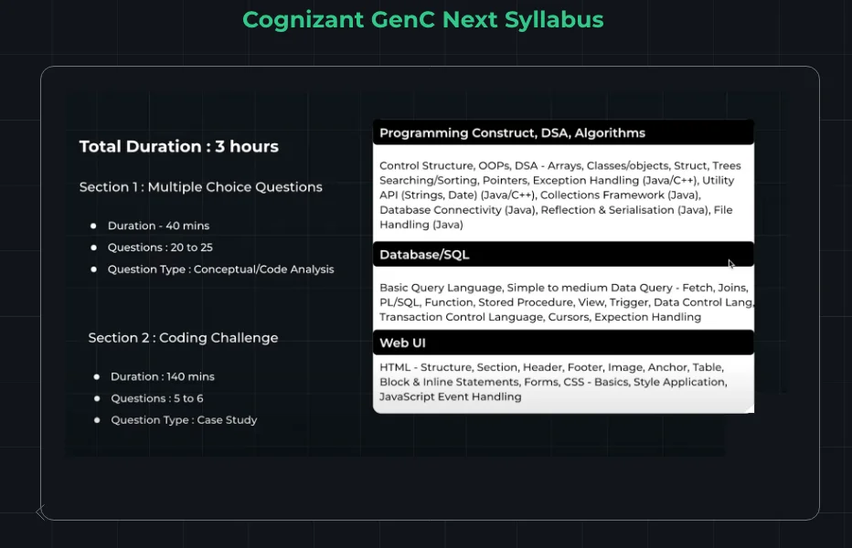 Updated Syllabus of Cognizant Gen C Next 2023