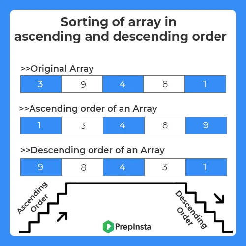 Sorting of array in ascending and descending order using python