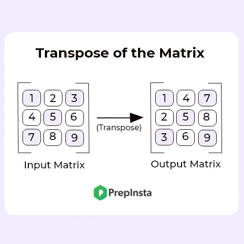 Transpose of the matrix in C++