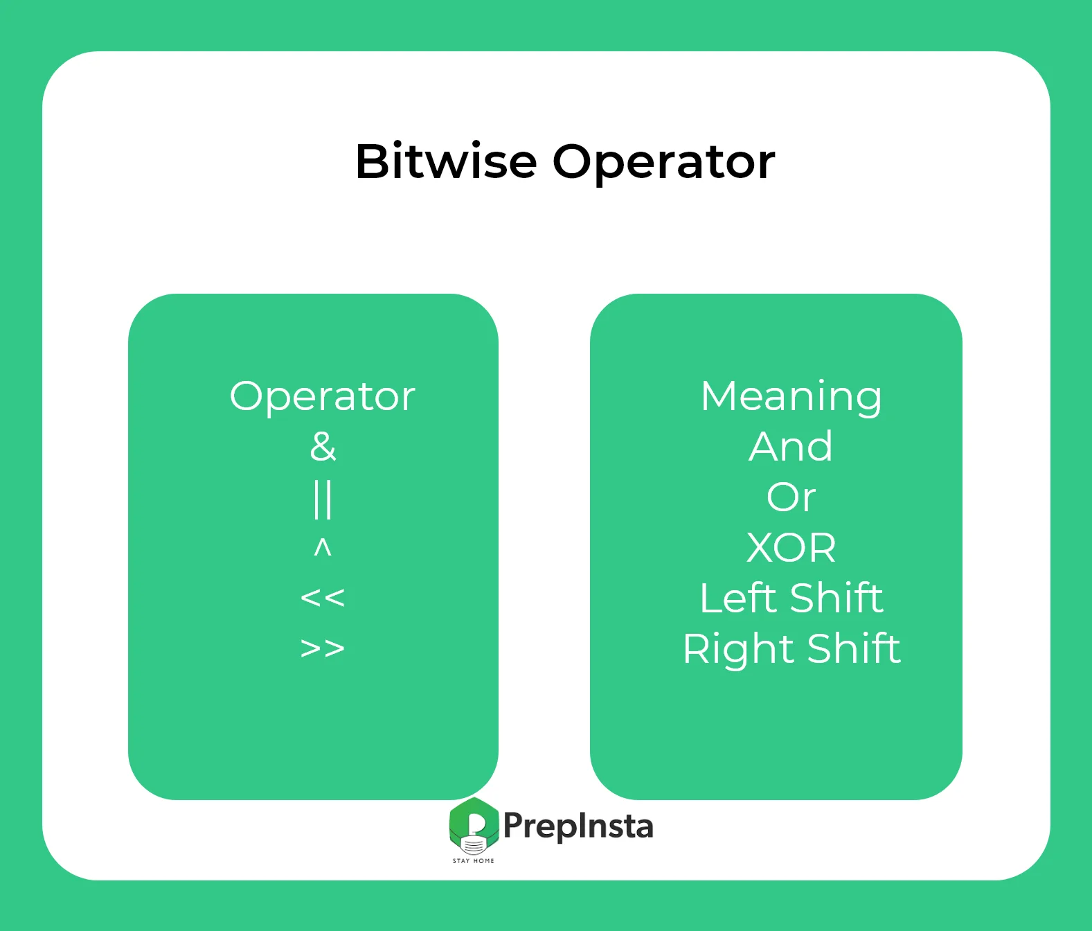 Bitwise operator