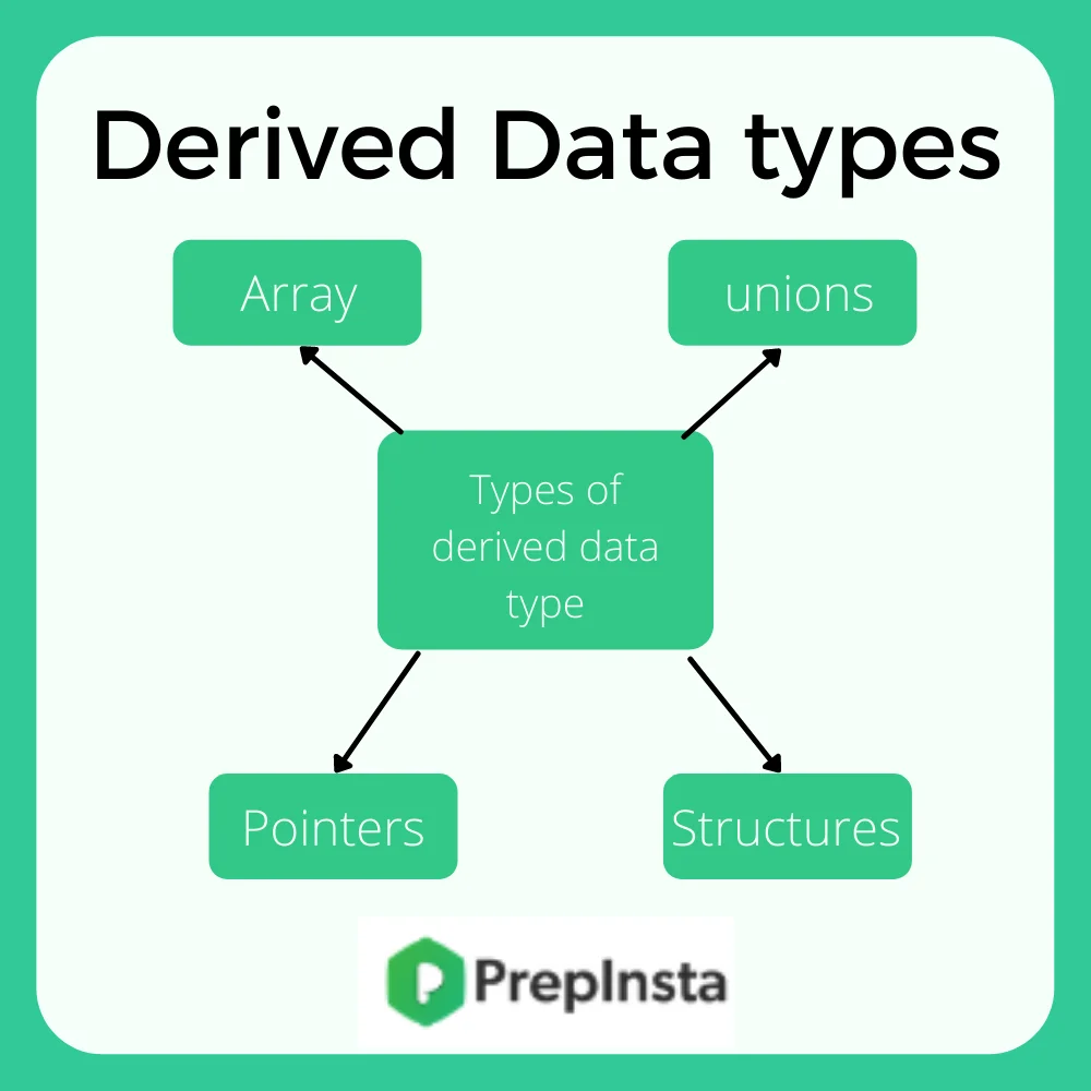 Derived data types