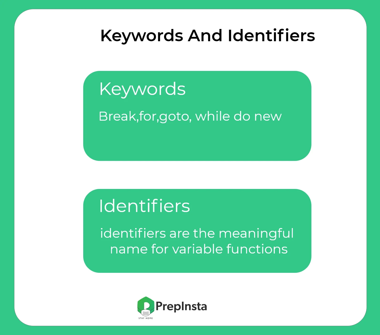 Keywords And Identifiers