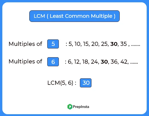 LCM of two numbers in C++