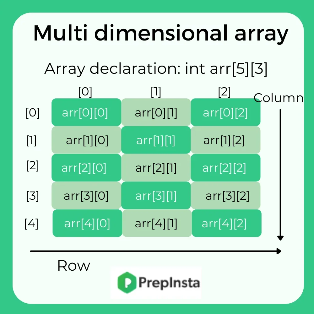 multi dimensional array