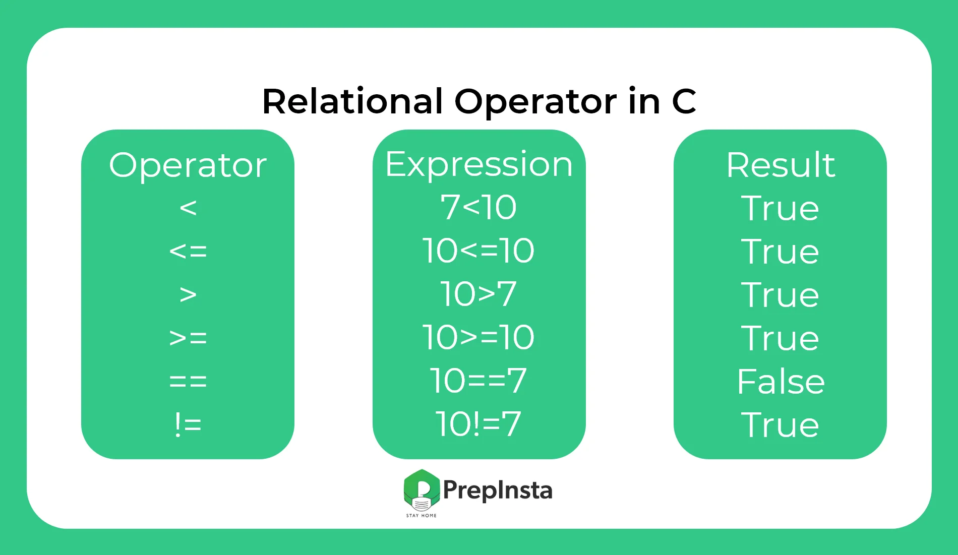 Relational-operator