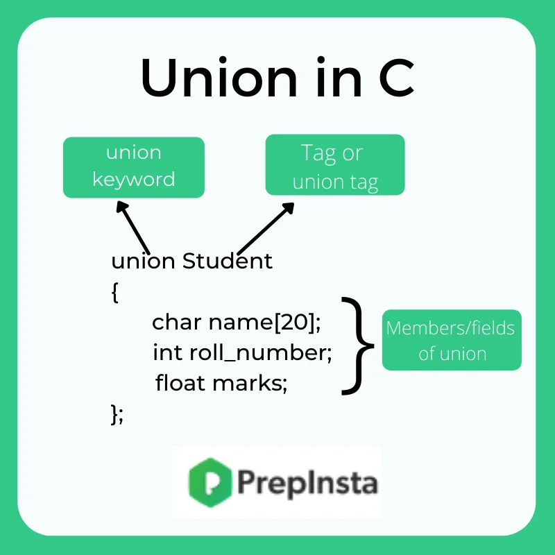 Union in C language
