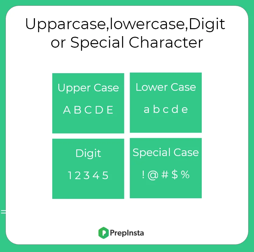 Upparcase,lowercase,Digit or Special Character