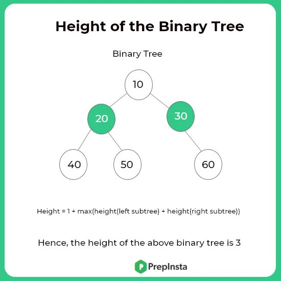 height of binary tree in C