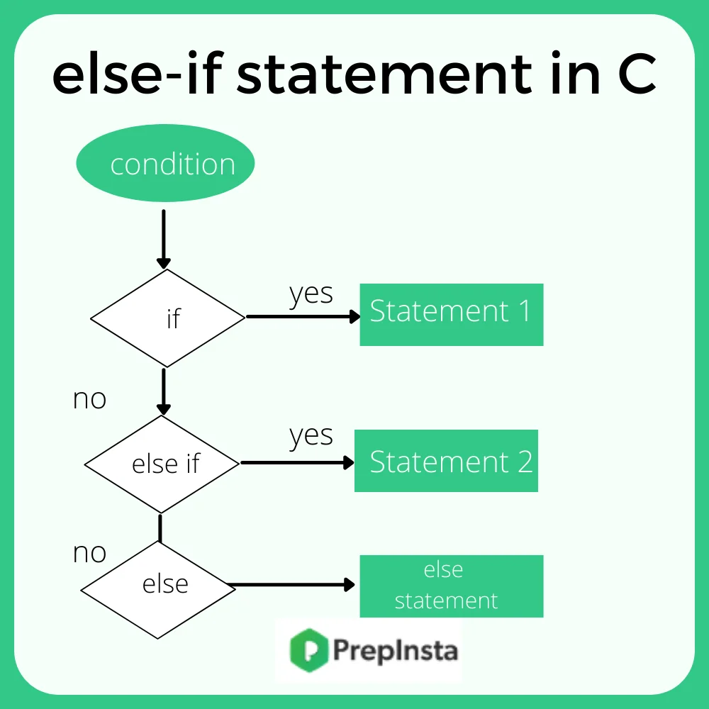 else if statement in C