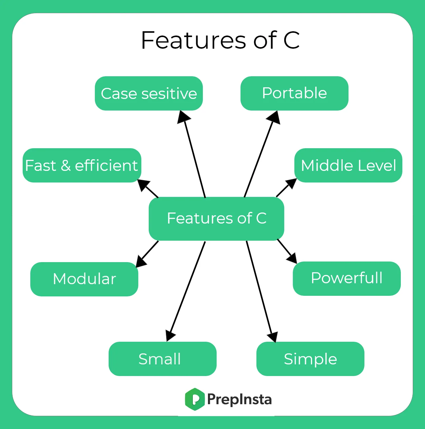 features of c