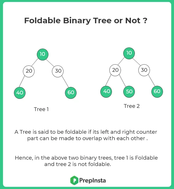 Foldable tree or not in C