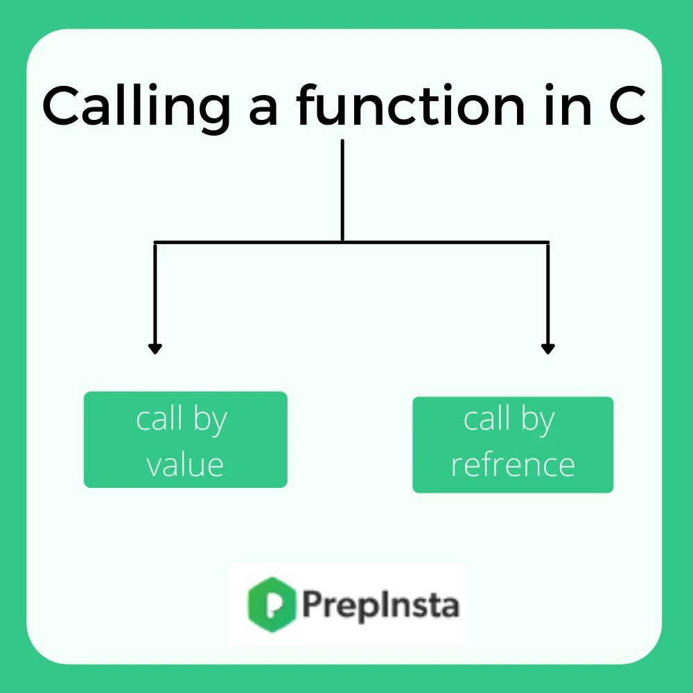 function in c