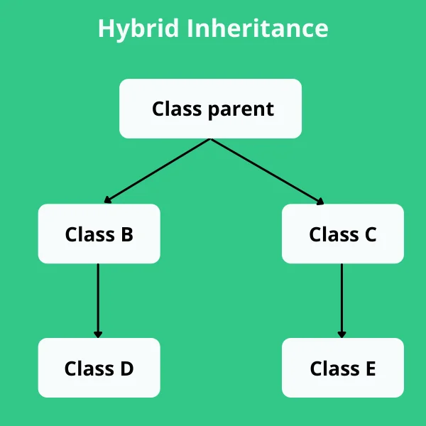 hybrid inheritance in c++