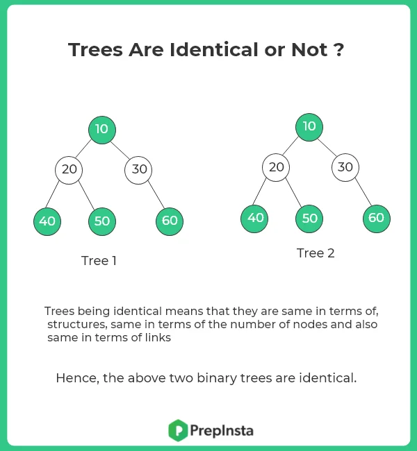 binary trees are identical or not in C