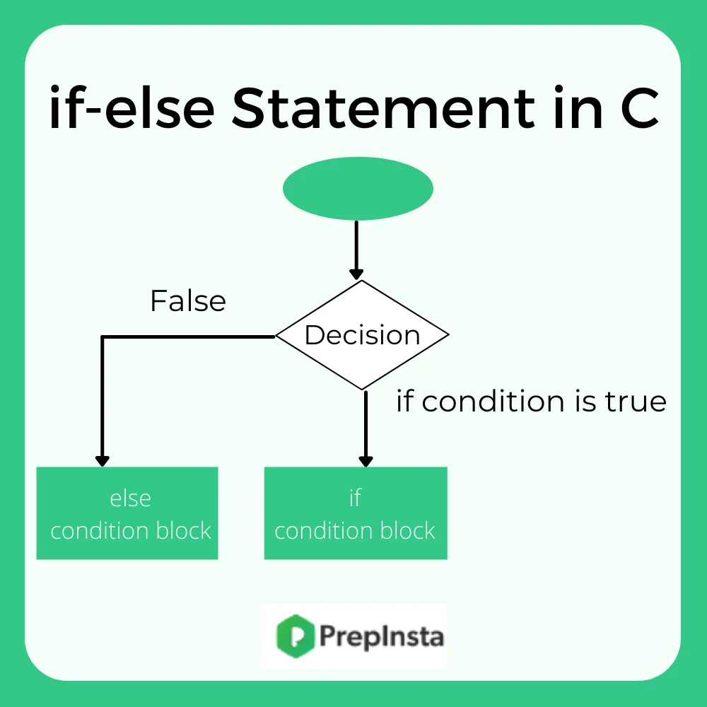 if else statement in c