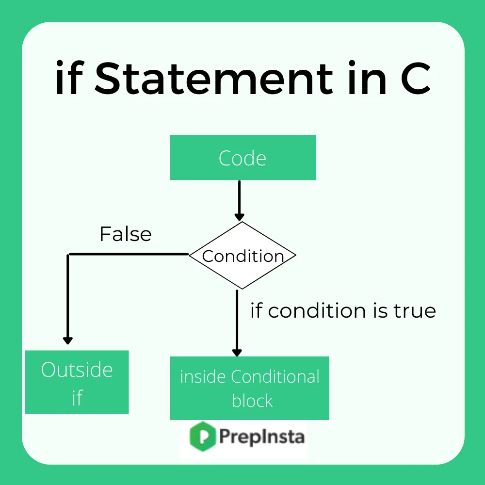 if statement in c