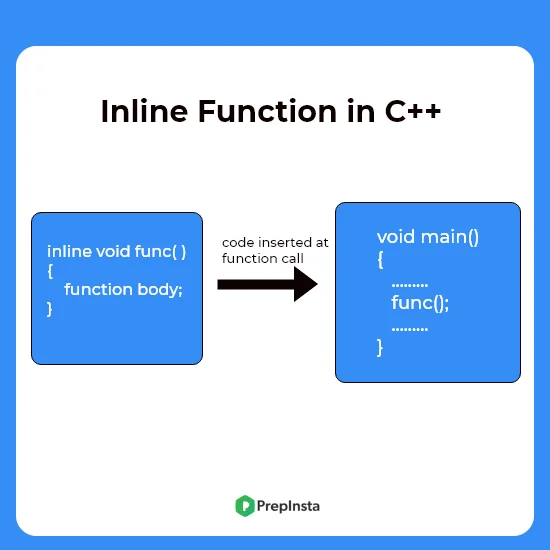 inline function in C++