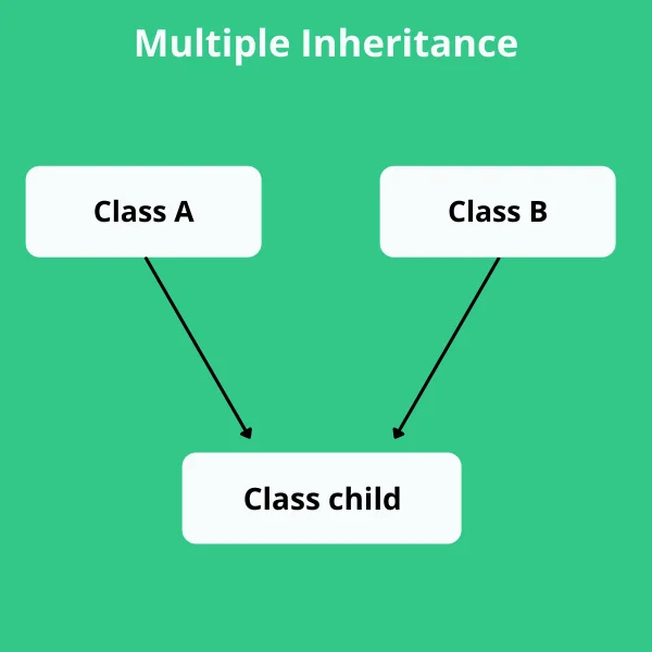 multiple-inheritance