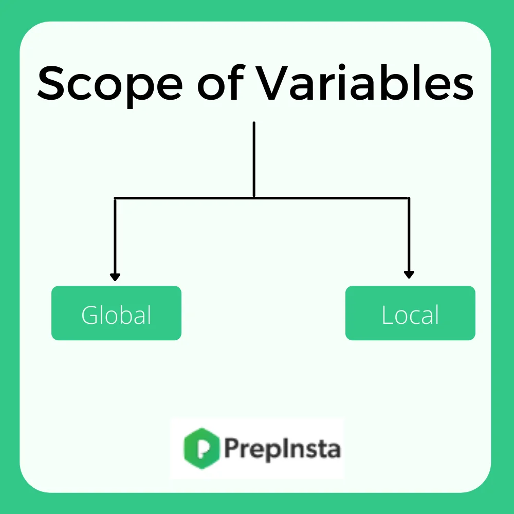 scope of variables