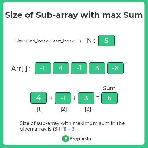 Size of sub-array with max sum in C