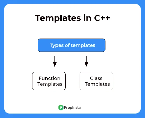 templates in C++
