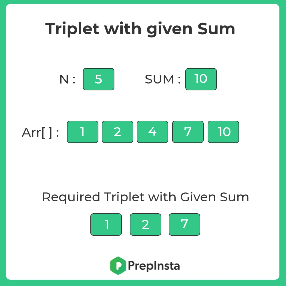 triplet that sum to a given value in C