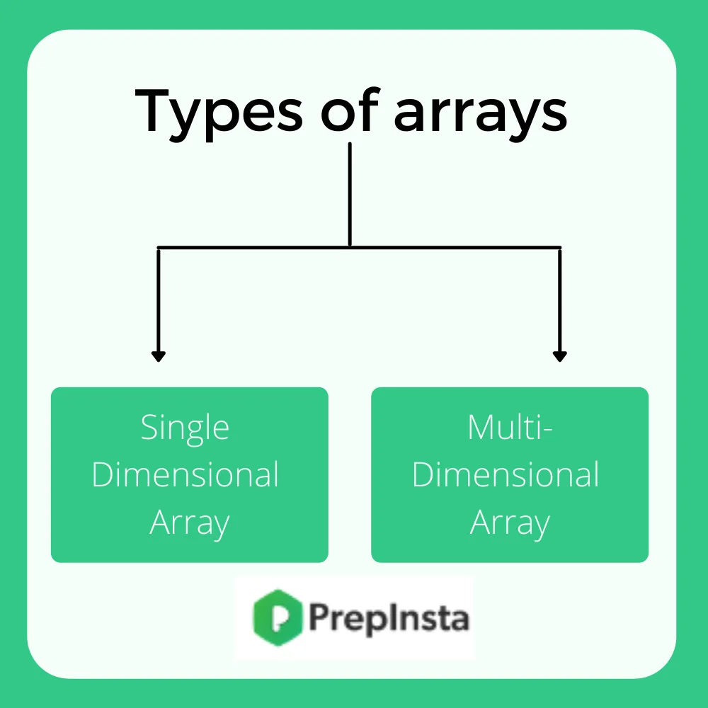 types of arrya