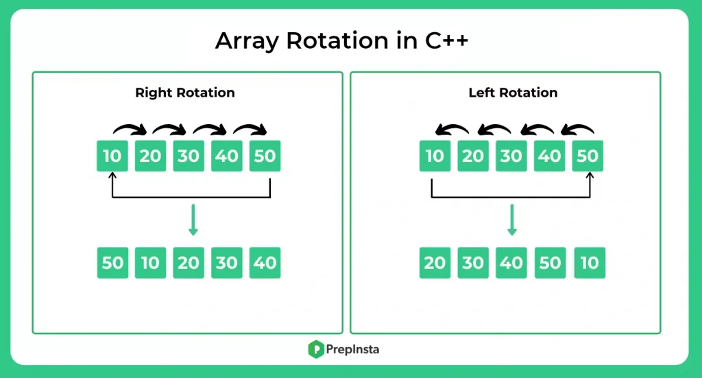 Array Rotation in Cpp