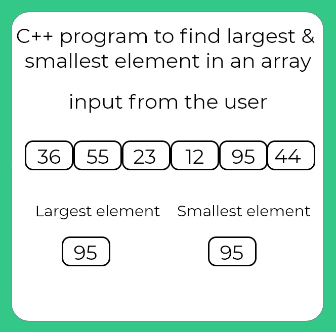 C++ program to find largest element