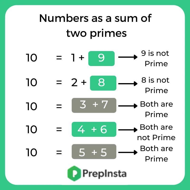 sum of two prime numbers