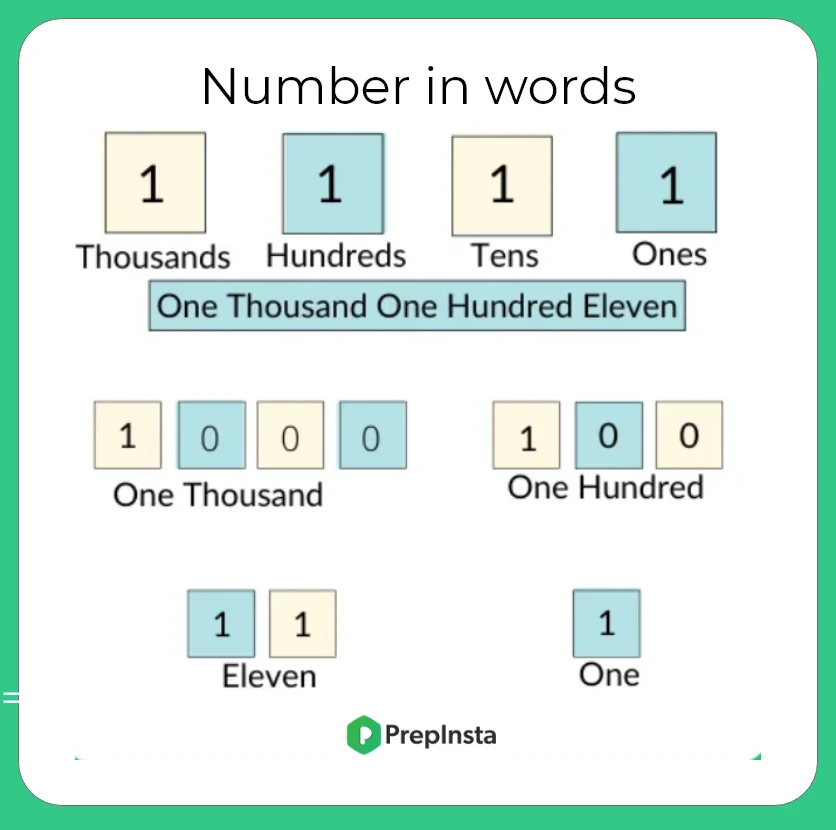 converting number to words