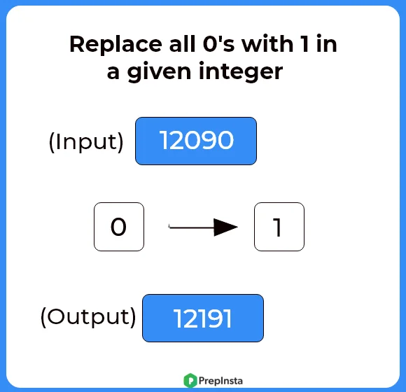 Replace all 0's with 1 in a given integer