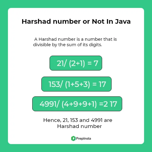Harshad number or not in java