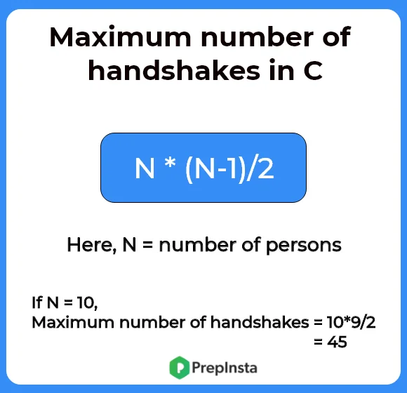 Maximum number of handshakes