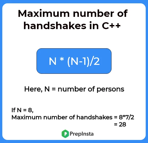 Maximum number of handshakes in C++