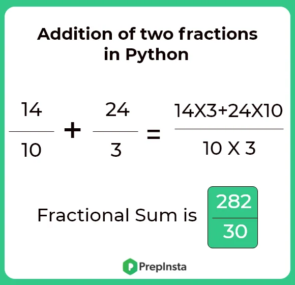 Addition of two fractions