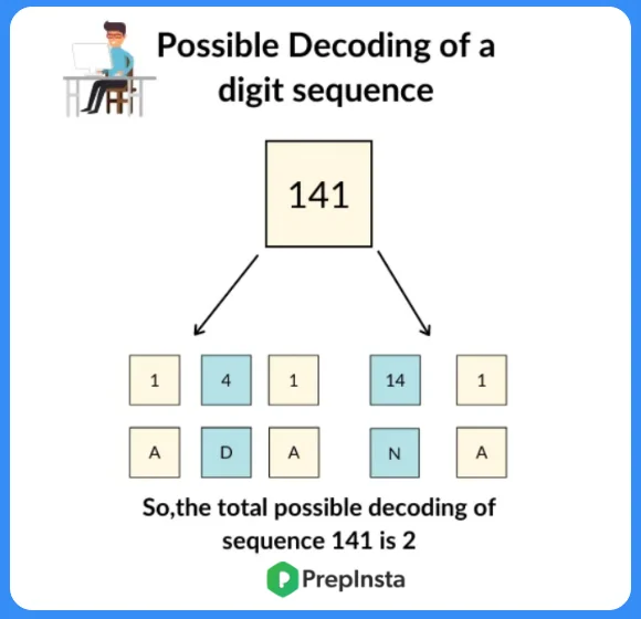 Possible decoding of a digit sequence in C++