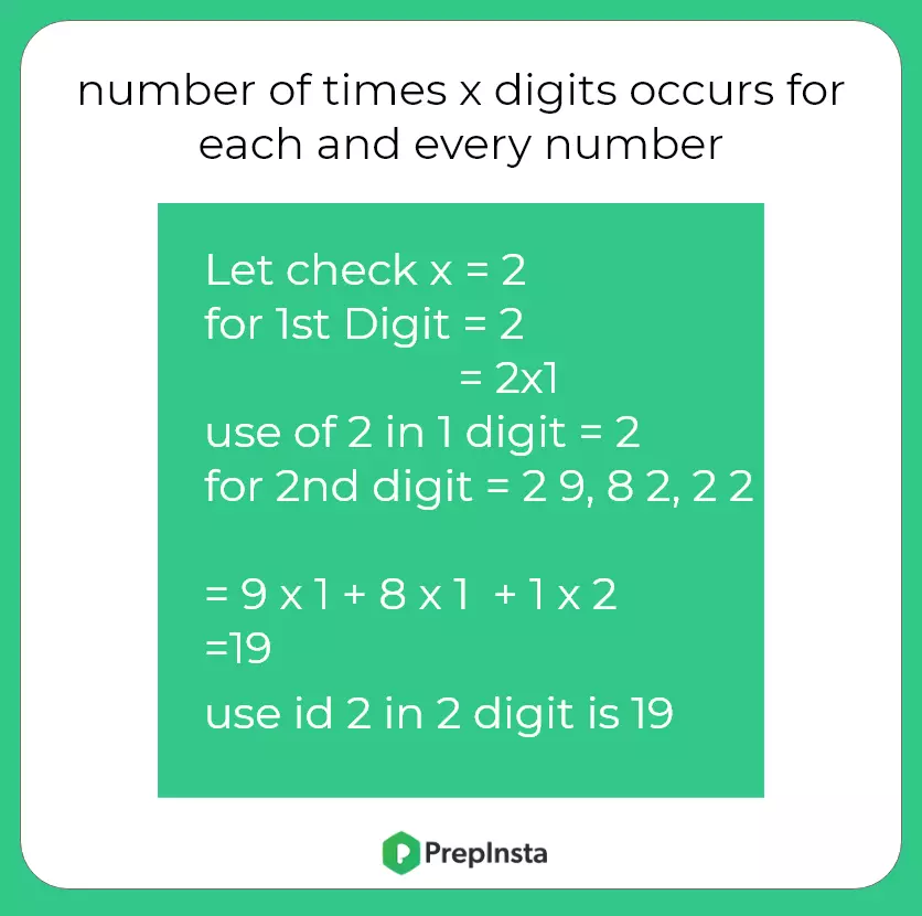 number of times x digits occurs for each and every number