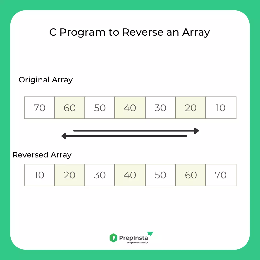 C program to reverse an array