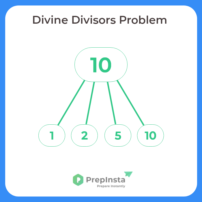 Divine Divisors C