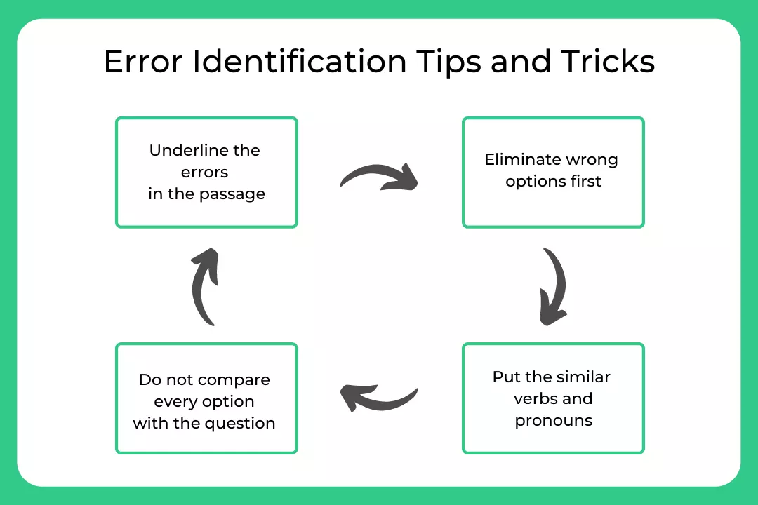 Tips and tricks for Error Identification
