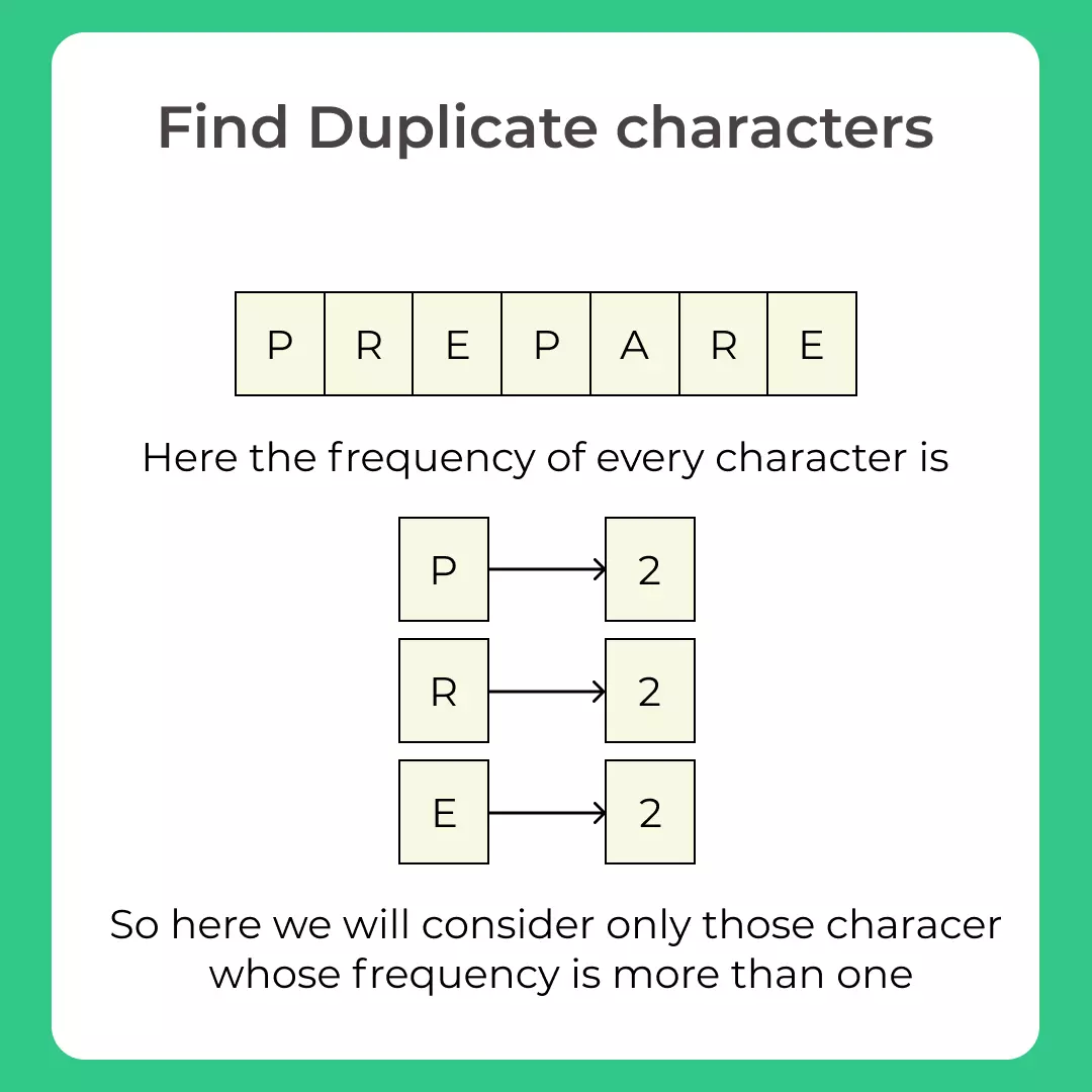 Find Duplicates Characters