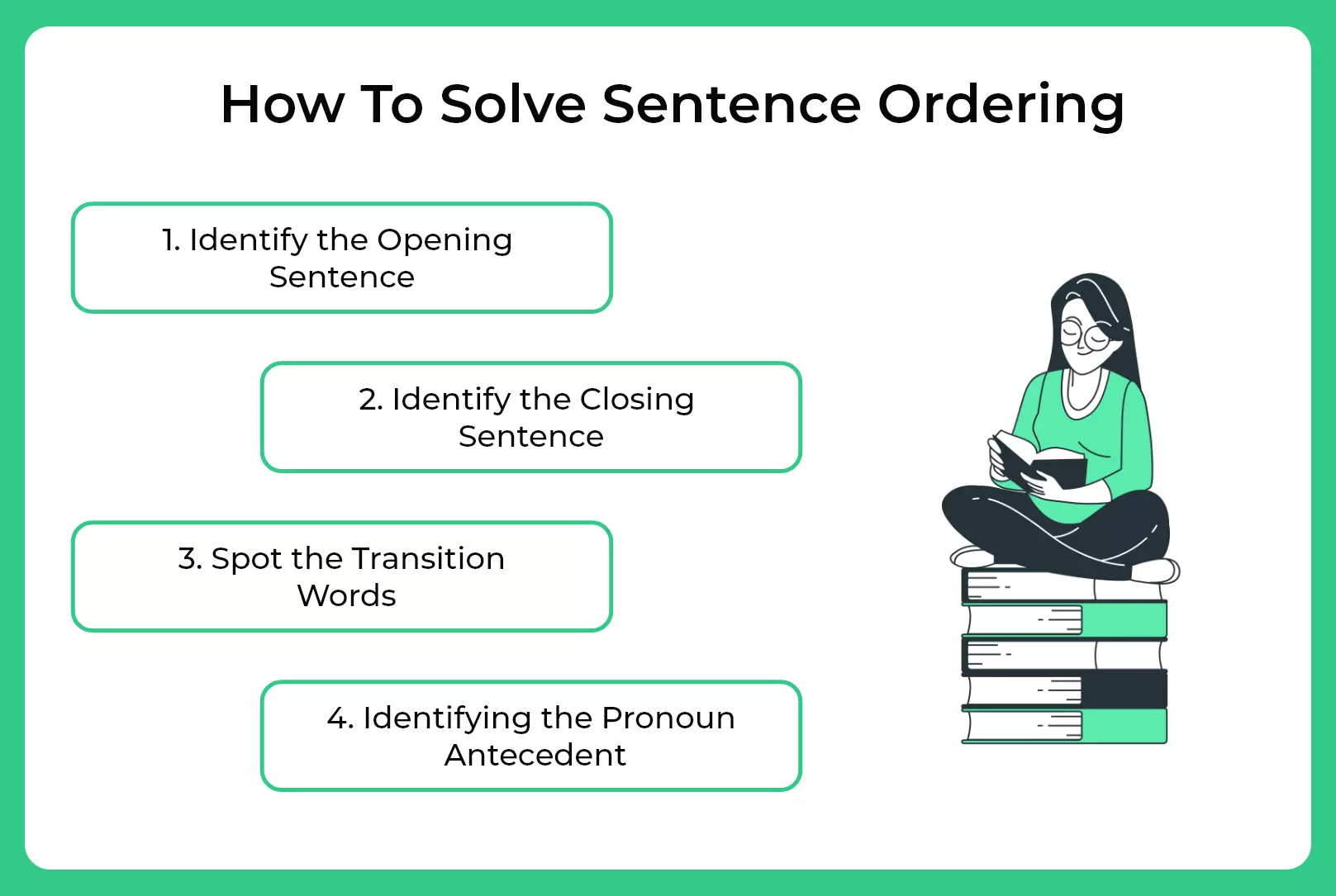 How To Solve Sentence Ordering