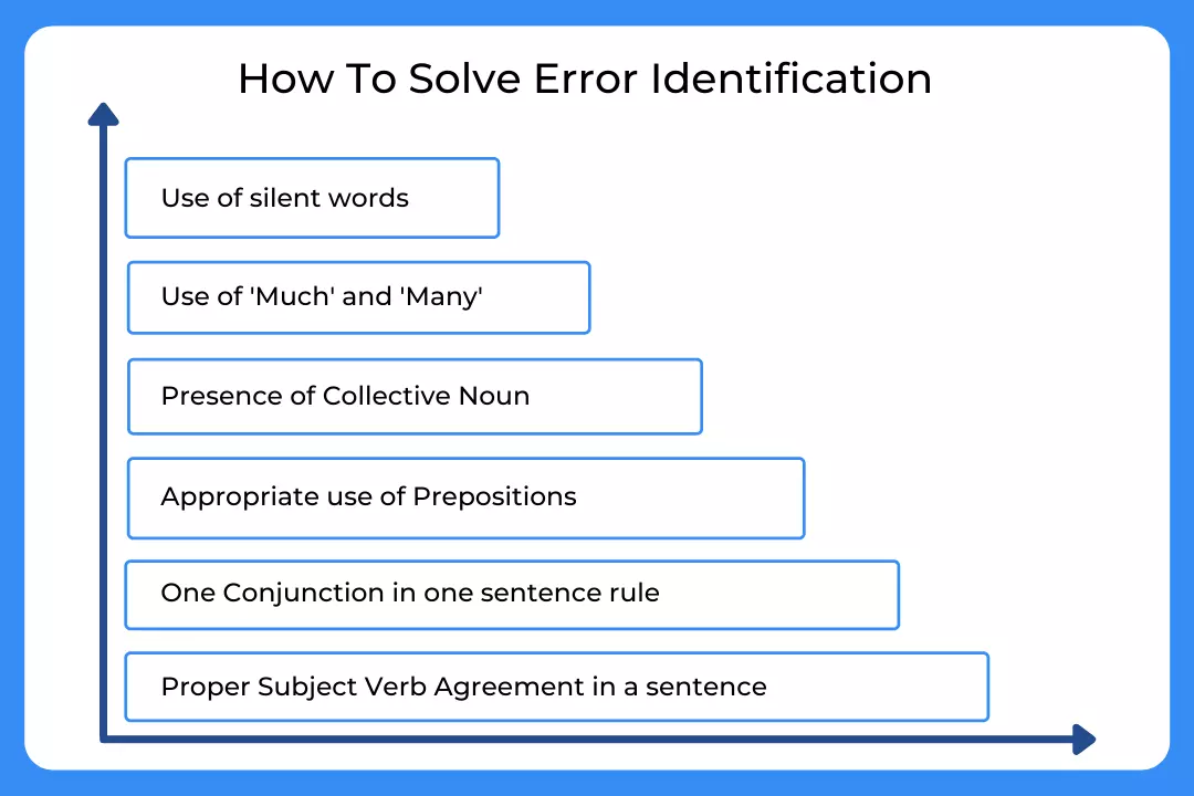 how to solve error identification