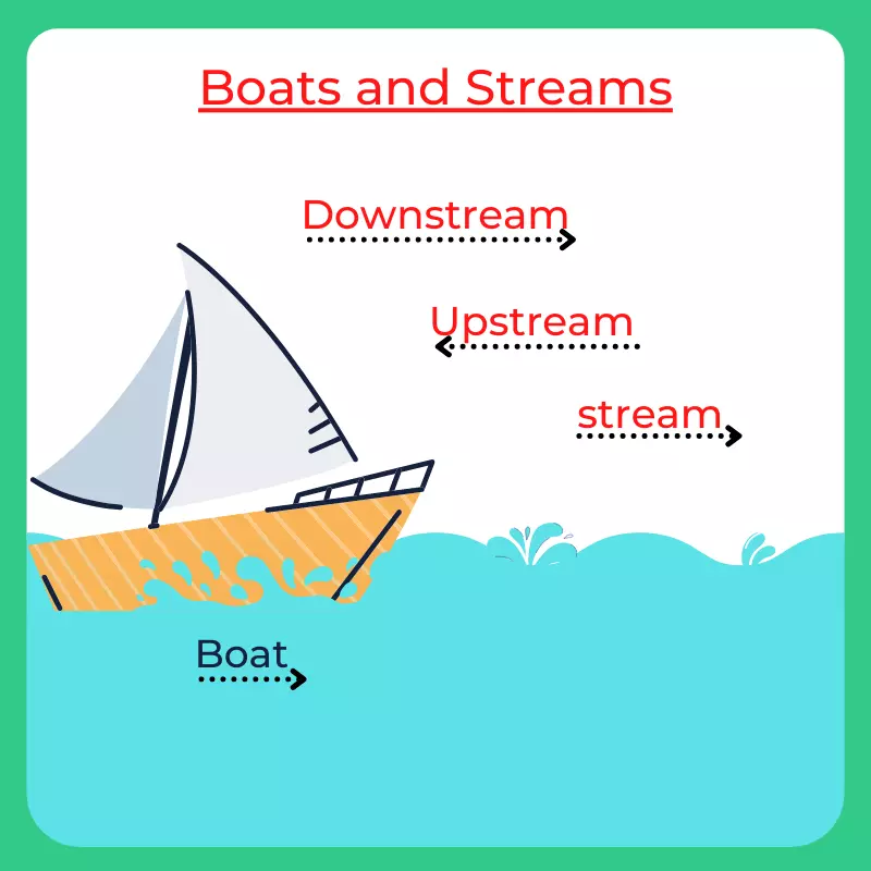 How to solve Boats and Streams