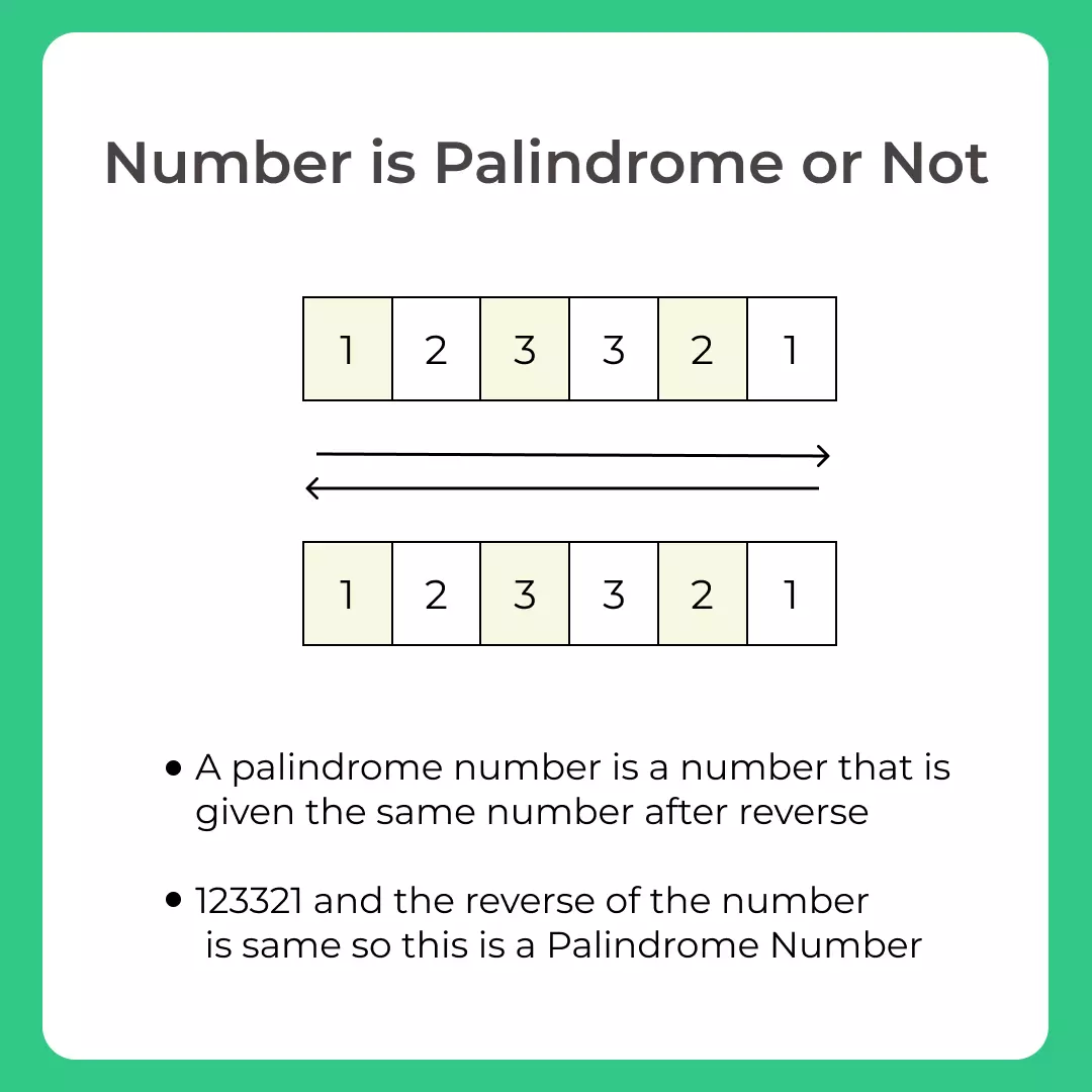 Number is Palindrome or not in C