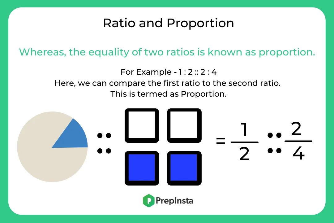 Formula of Proportion