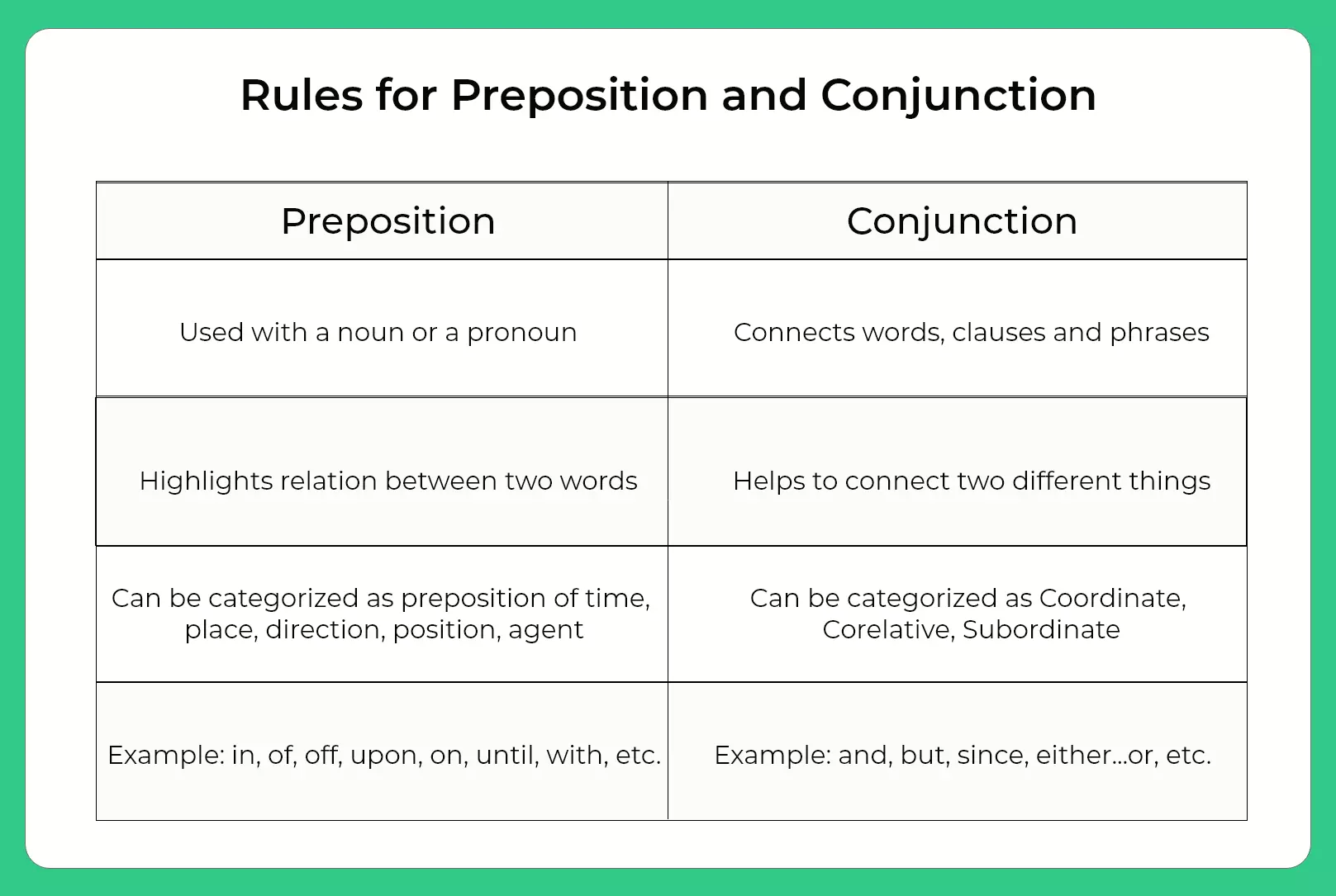 Rules for Preposition and Conjunction