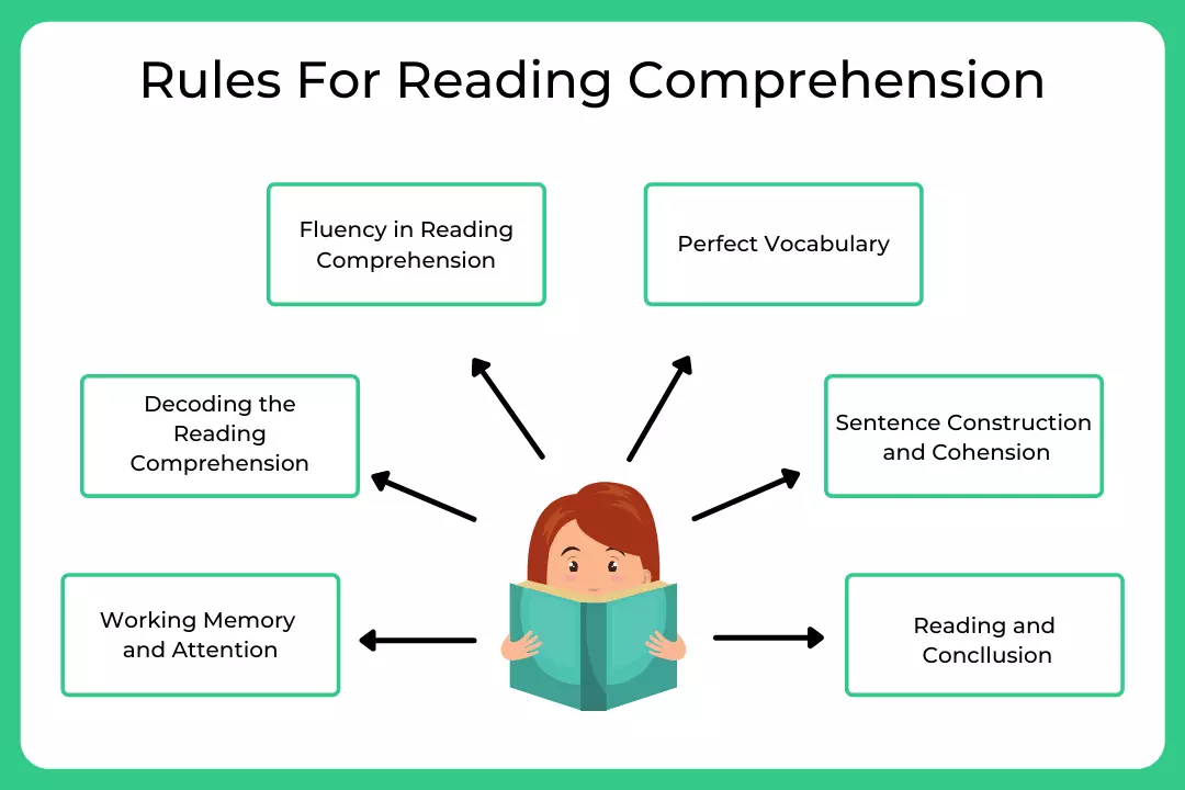 Rules For Reading Comprehensions